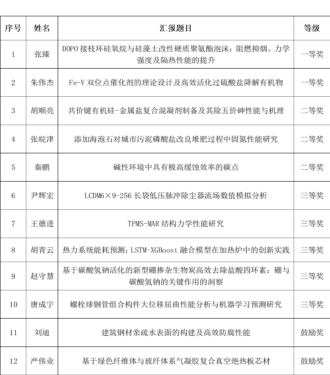 2054242642
