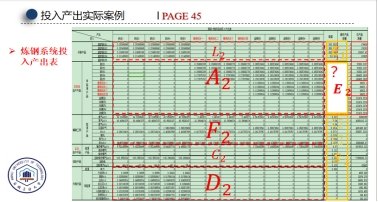 推动“能耗双控”逐步转向“碳排放双控