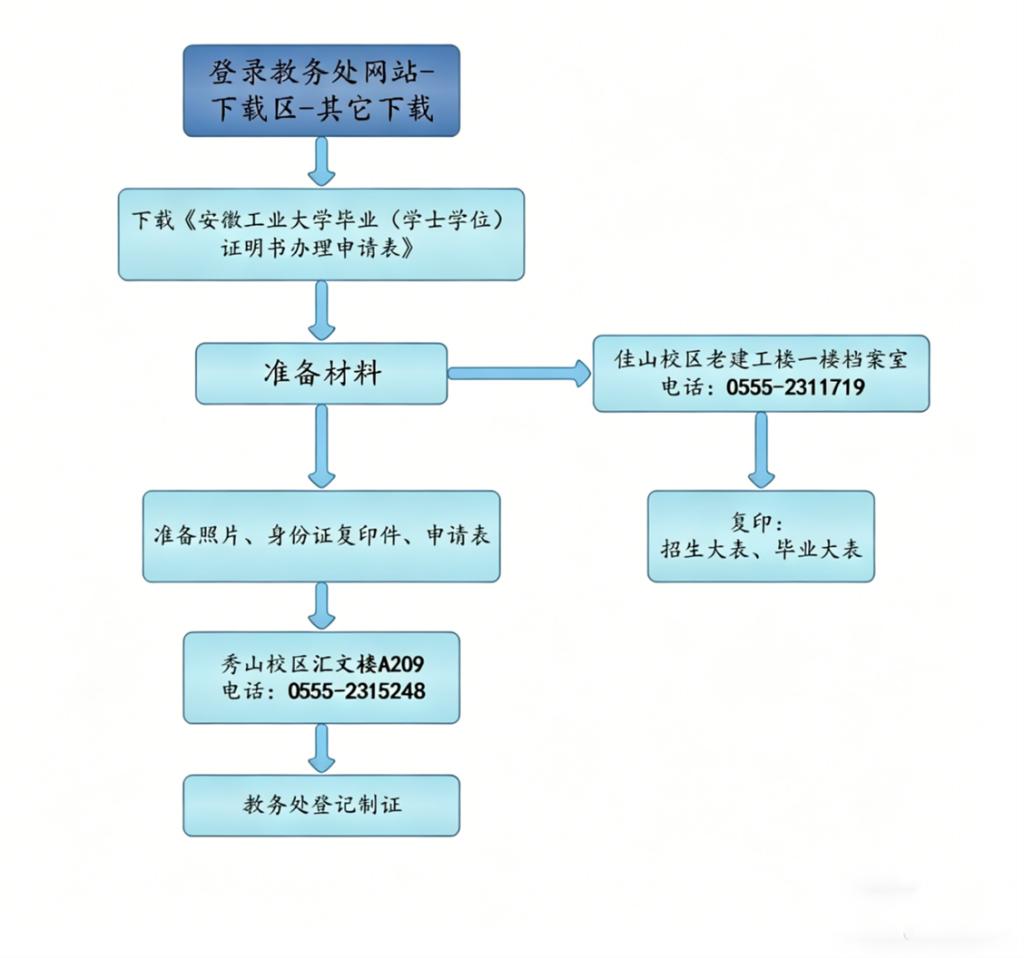 本人申请