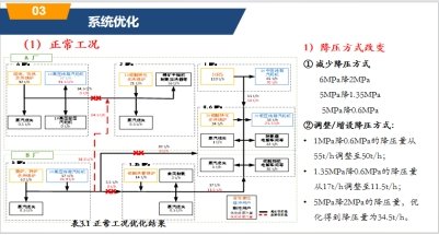 及负责人或成果作者等基本信息
