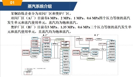 通过将行业真实需求转化为真实案例教学