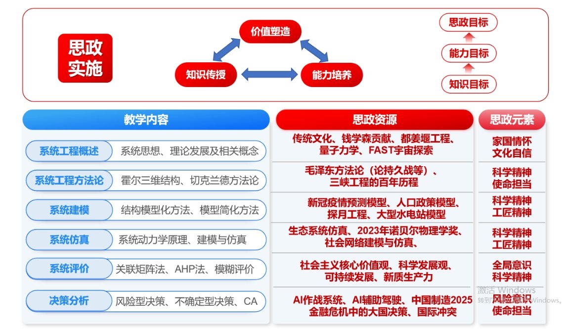 通过系统思想