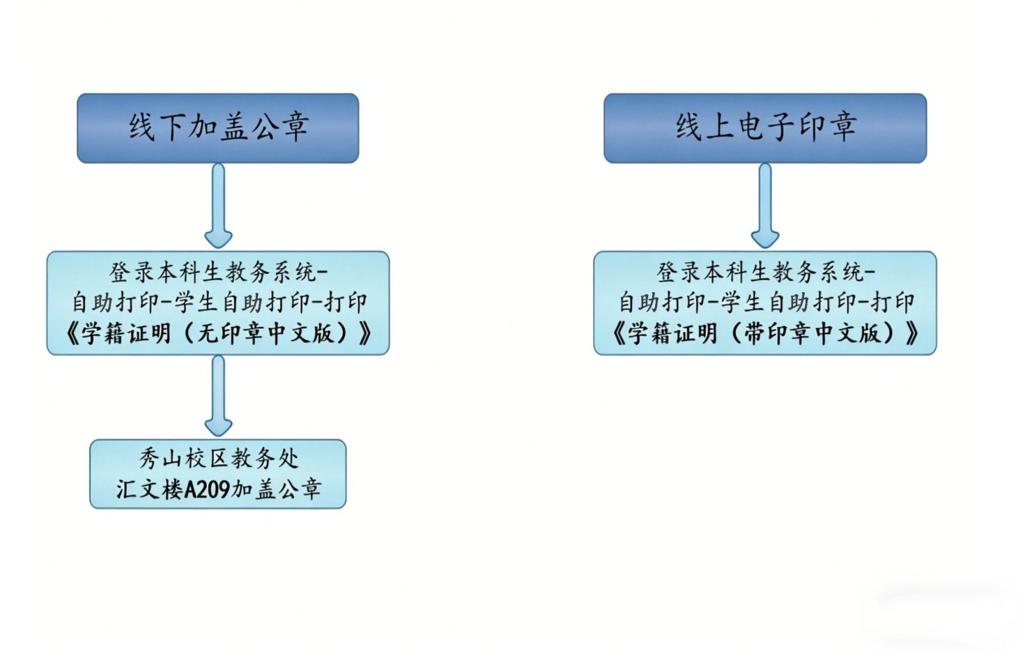 线下加盖印章