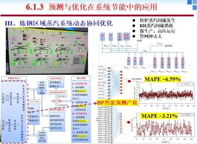在“双碳”战略与人工智能技术双重驱动