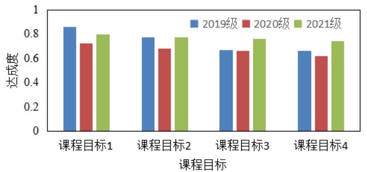 且面临着传统专业升级改造的重要任务