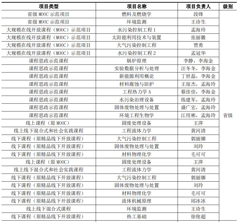 本科永利总站官网玩法说明 >