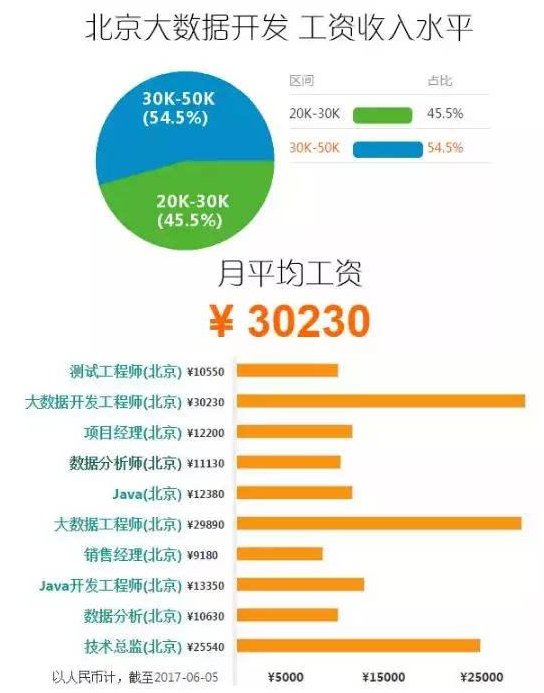 永利总站官网安全访问数据科学与大数据