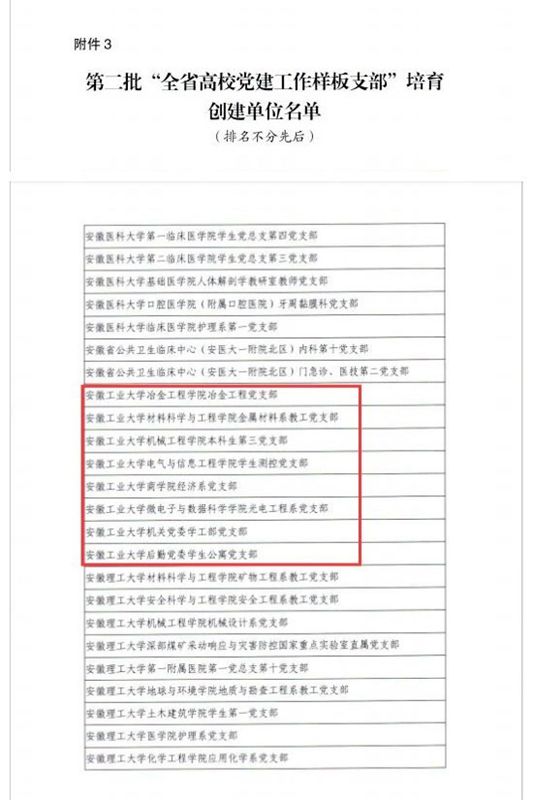 样板支部培育创建单位评审结果