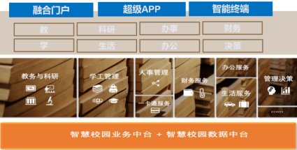 打造“一站式”信息化管理服务平台