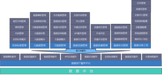 明确建设思路