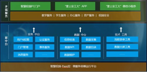 科学谋划校园网络与信息化建设