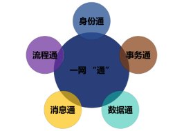 先进实用