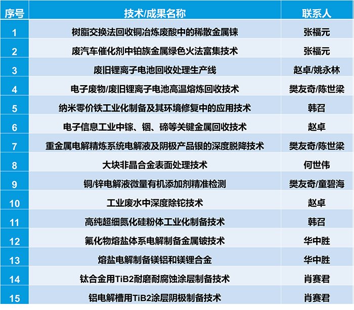 樊友奇(兼)