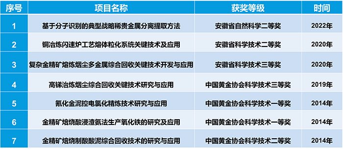 系副主任