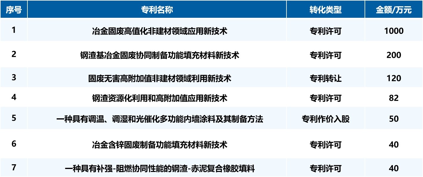 系副主任:余正伟(兼)、吴雪兰、李明阳