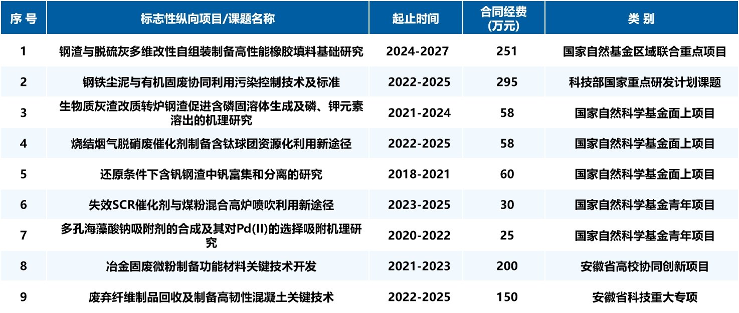 系副主任