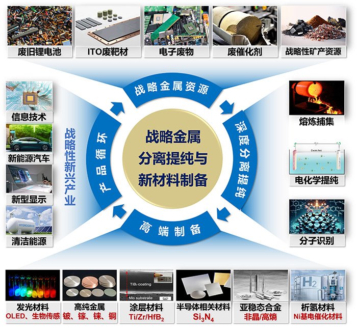 党支部书记