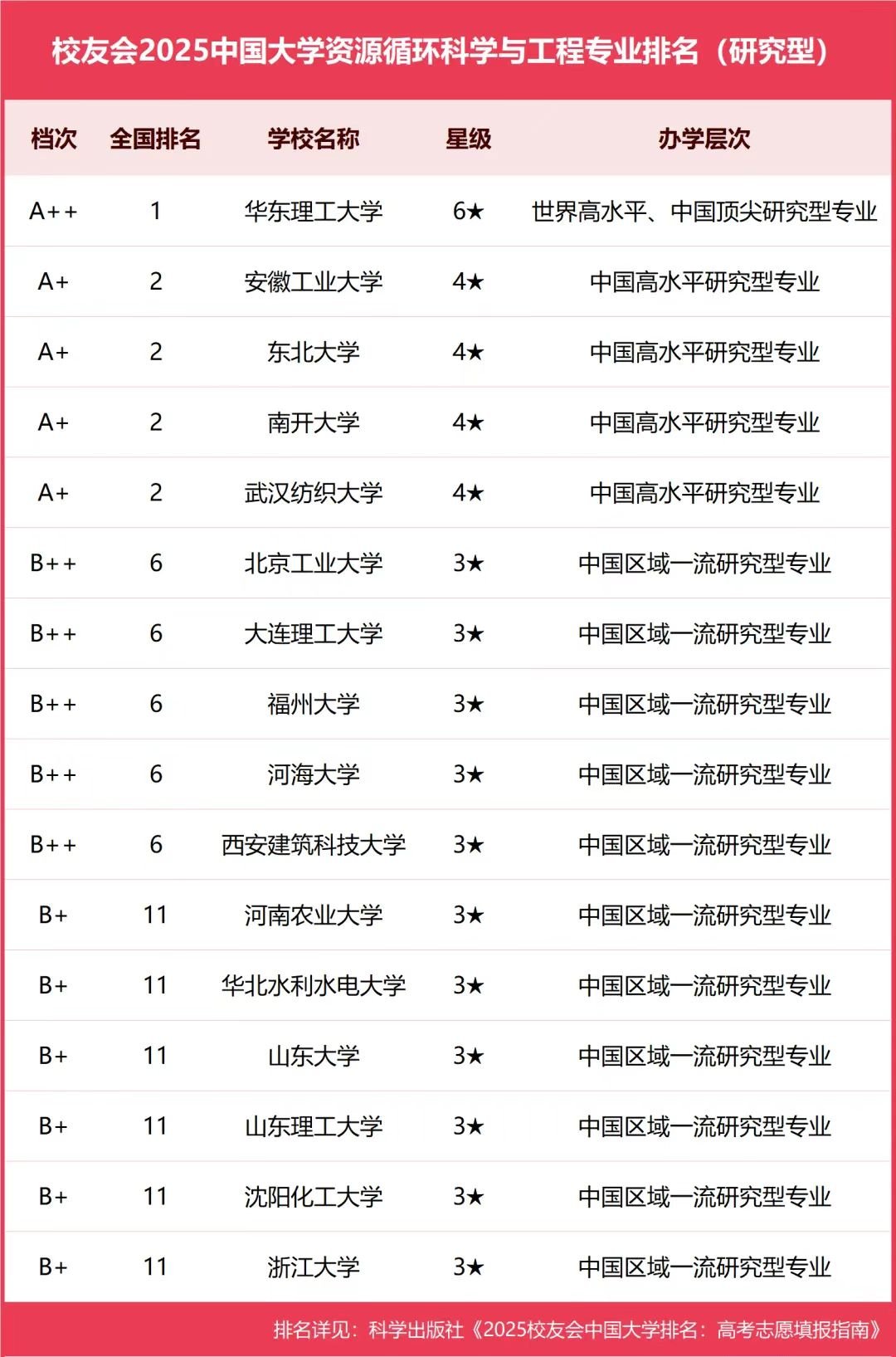 日常生活中所使用的产品(如汽车