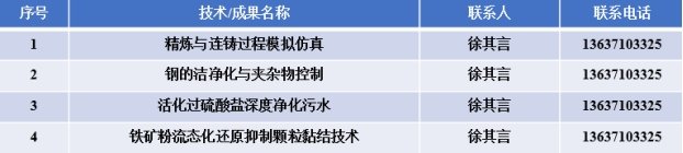 廖直友（兼）