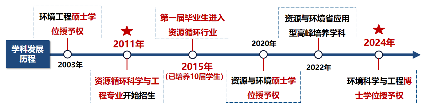 党支部书记：余正伟