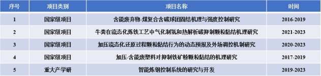 党支部书记： 廖直友