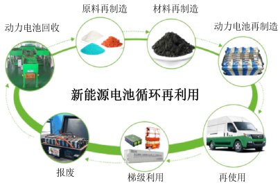资源循环科学与工程（081303T）