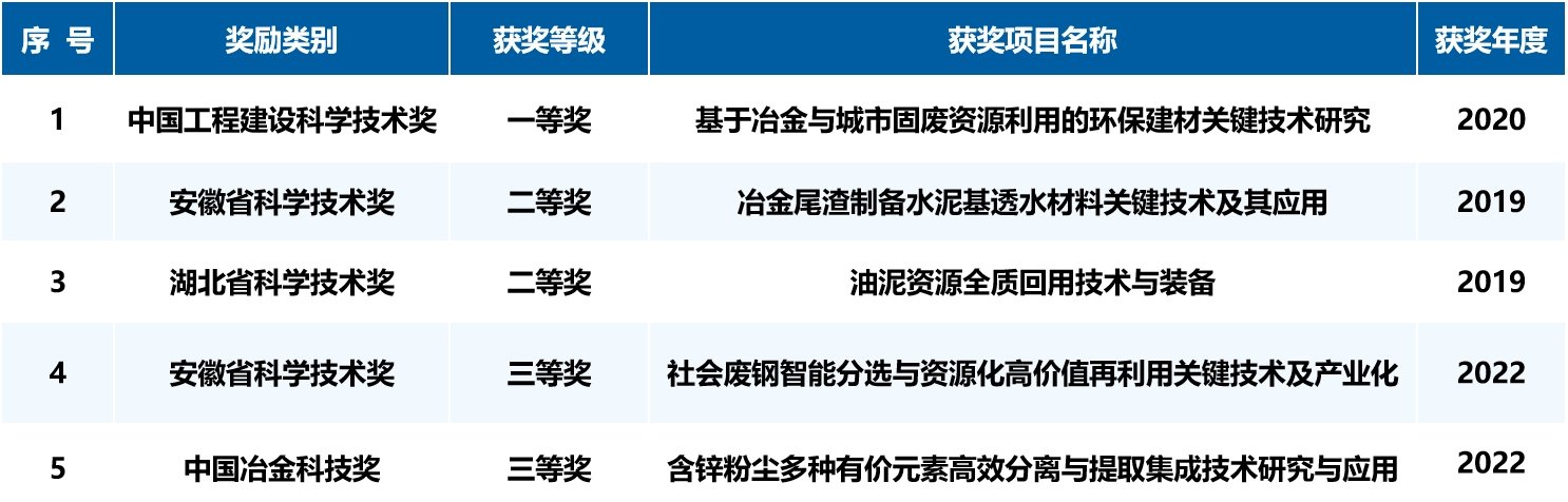 教师名单