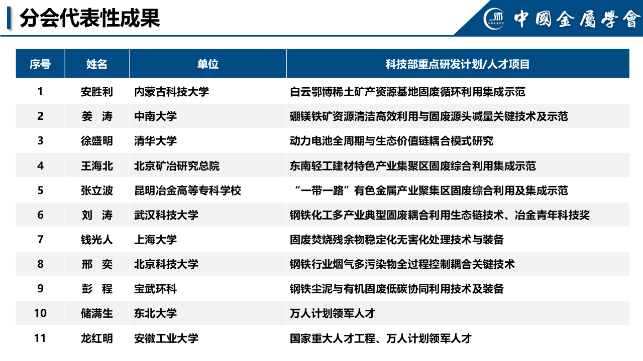 科技人员和相关社会人士组成