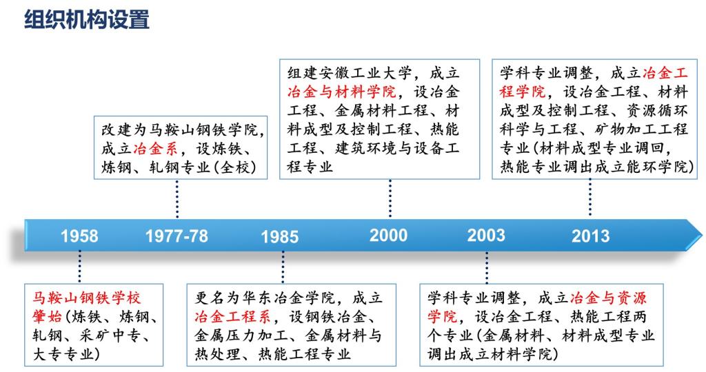 安徽省马鞍山市马向路1530号秀山校