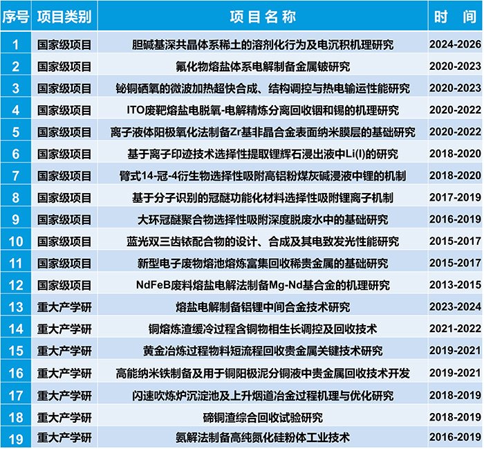 党支部书记:樊友奇
